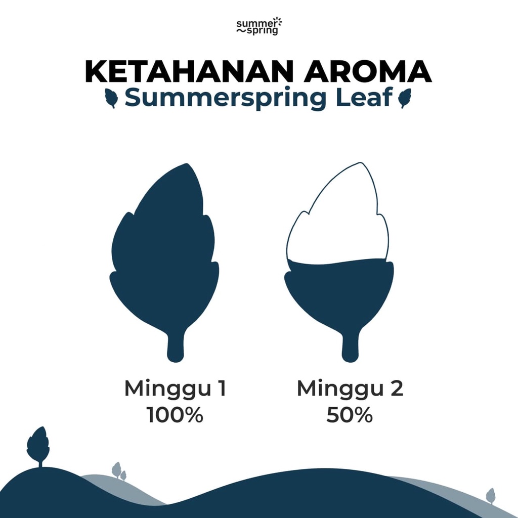 Pengharum/Pewangi Ruangan/ Mobil /Toilet /Kamar Tidur/ Lemari/ Gantung, Summerspring Leaf