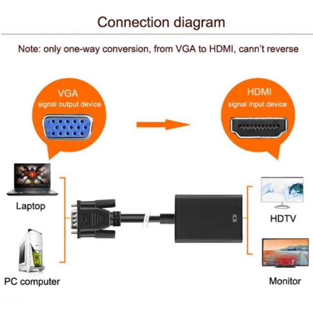 VGA to HDMI +Audio Converter