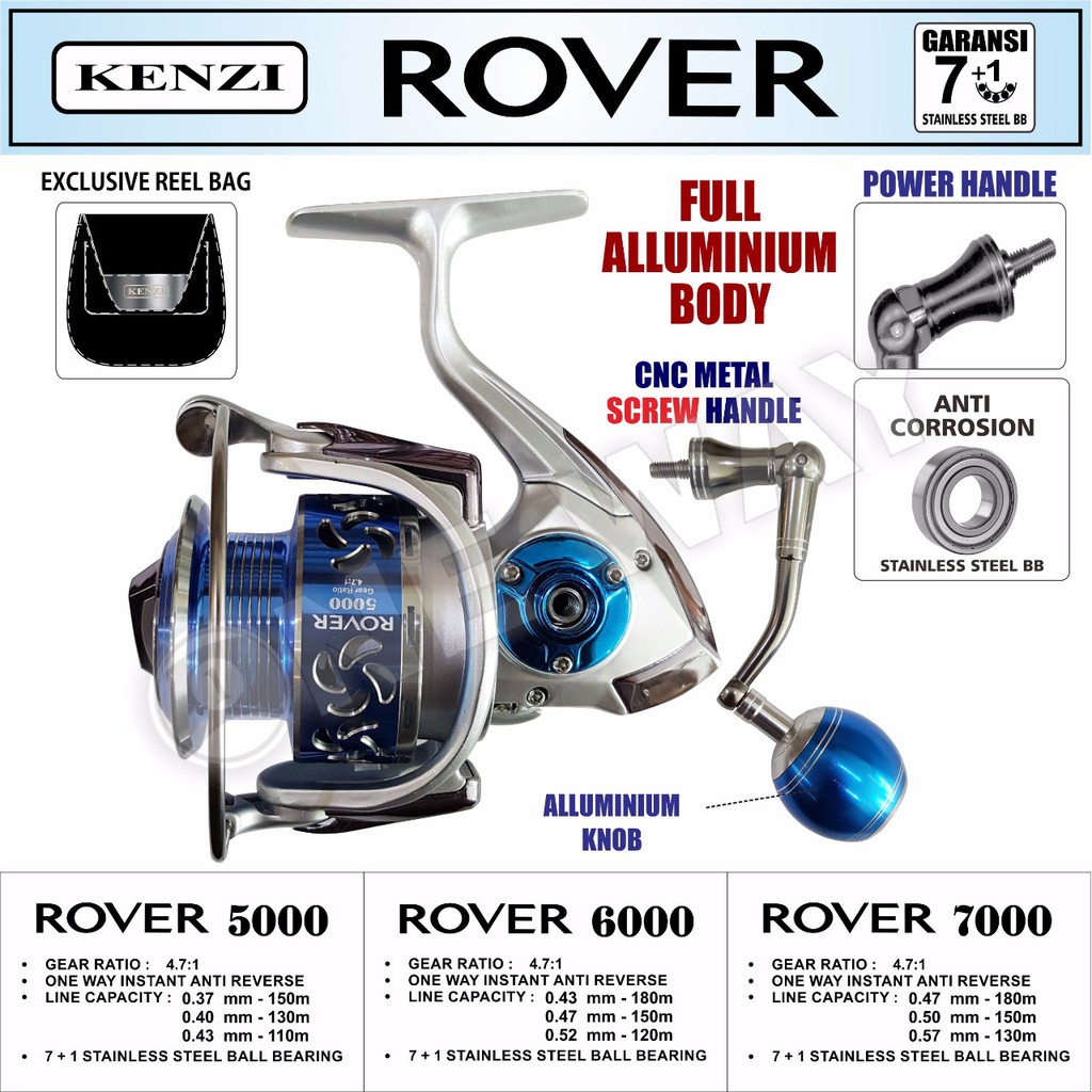 rel pancing Kenzi Rover 5000, 6000, 7000
