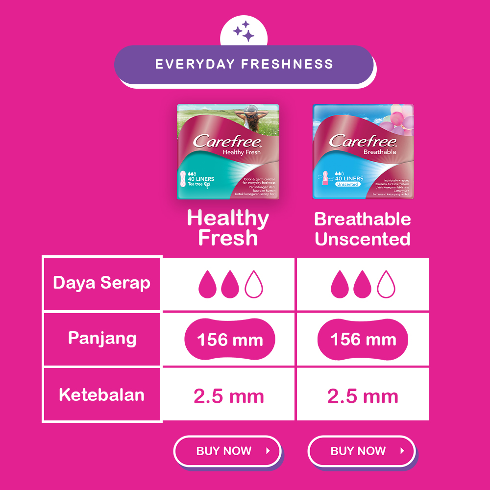 Carefree Super Dry Shower Fresh Scented Panty Liner Pembalut Wanita Bantu Menetralkan Bau 20s