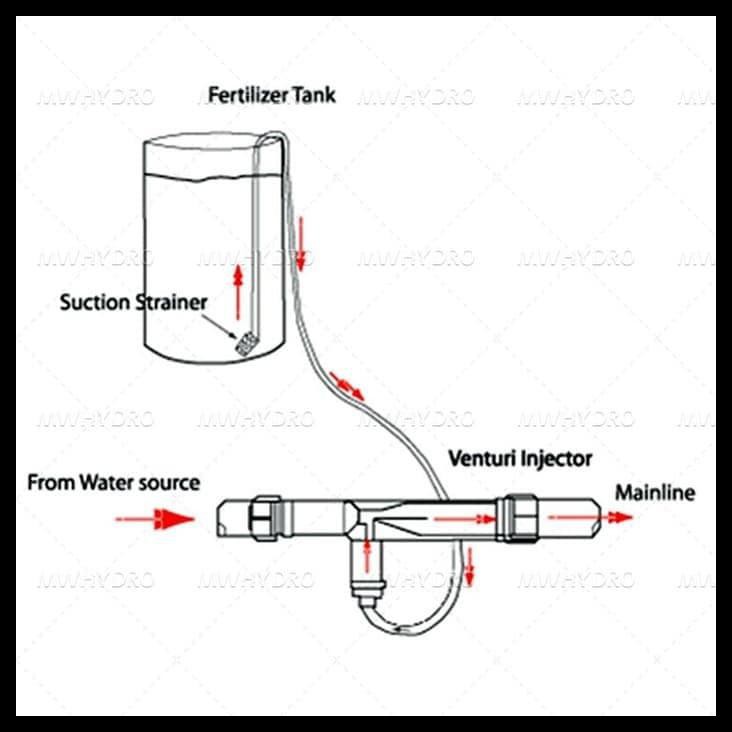 Venturi Injector - 1 Inch