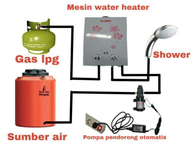 Niko Water Heater Nikko  (lpg)pemanas Air Di Lengkapi Dengan Dinamo Penguat Arus Air Terlaris