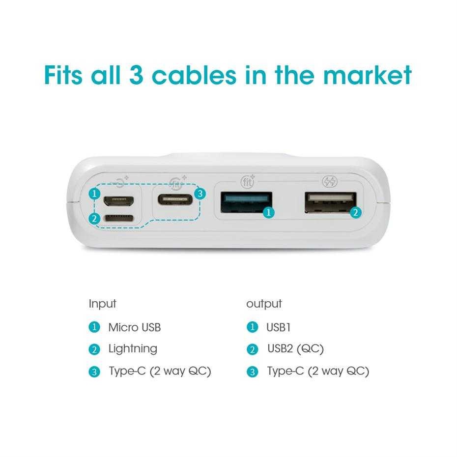 Romoss SW20 Pro Power Bank Micro USB+Type C+Lightning Port 20000mAh