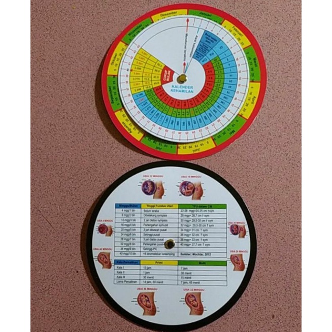 

Kalender Kehamilan
