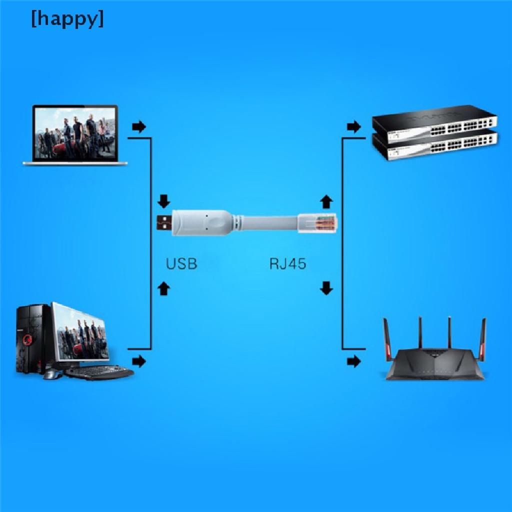 Ha Kabel Usb Ke Rj45 Untuk Cisco