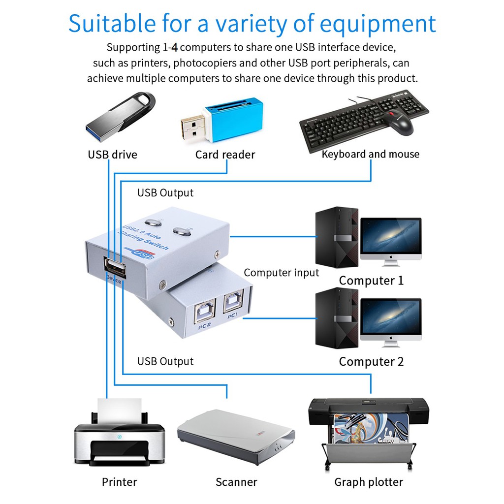 Auto Switch Usb Printer 2 Port Sharing Switcher  USB 2.0 Printer Kable Manual Otomatis