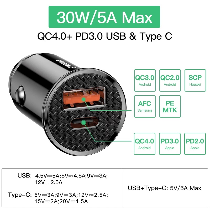 Car Charger BASEUS 30W TYPE-C+USB Fast Charging PD QC 3.0