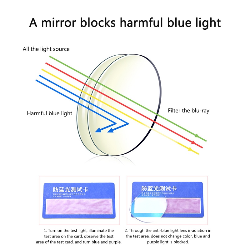 Kacamata Pelindung Radiasi Komputer Anti blue Komputer Bingkai Bulat Bahan Logam Gaya Korea Untuk Pria Dan Wanita | Kacamata Anti Blue Light