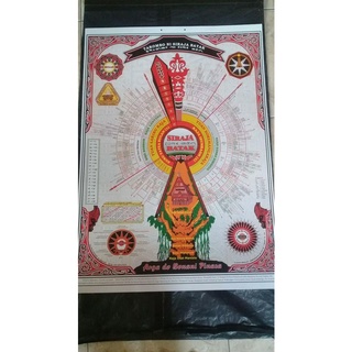 Jual Hiasan Dinding TAROMBO SI RAJA BATAK (Silsilah Batak) | Shopee