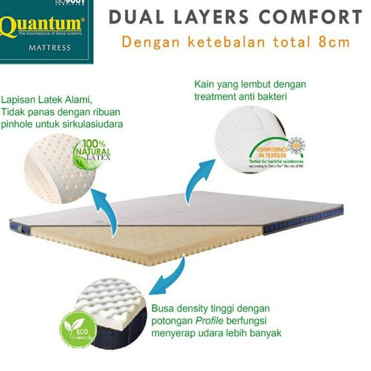 Recomended.. Quantum Latex Topper Tebal 8 cm 90x200 100 120 140 160 180 200 Cm ALL Size Mattress Top