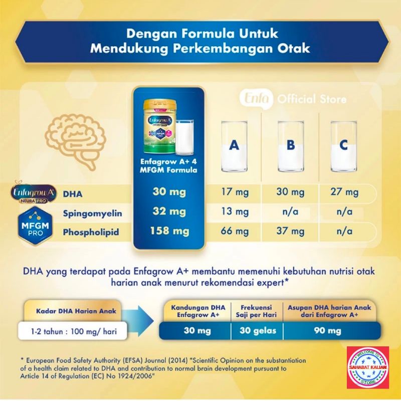 Enfagrow A+ 4 800gr Usia 3 - 12 Tahun