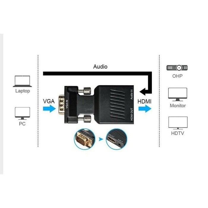 VGA Male To HDTV Female With Audio Converter VGA To HDTV Audio Gender