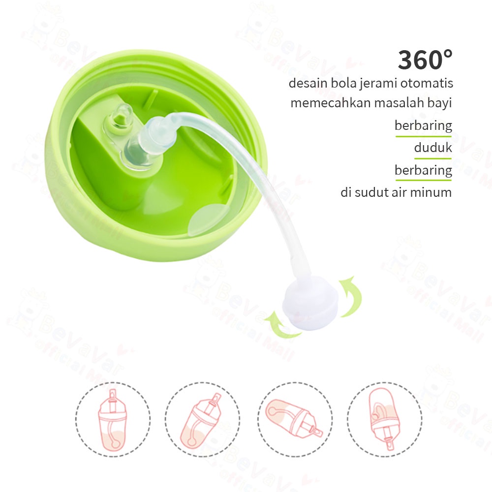 BEVAVAR Penutup Sedotan Piko Bello  Sama Sedotan BPA Free