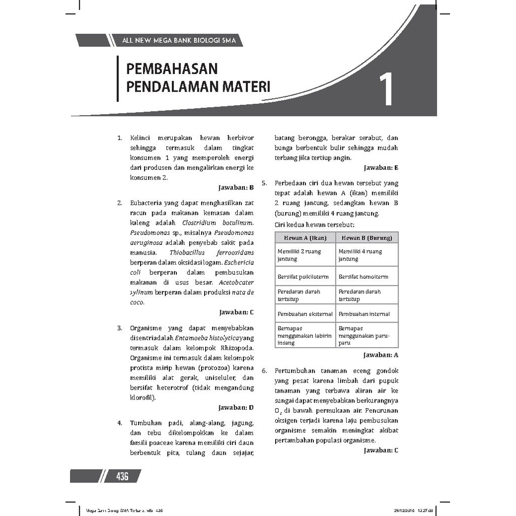 Cmedia All New Mega Bank Soal Biologi Sma Kelas X Xi Xii Shopee Indonesia