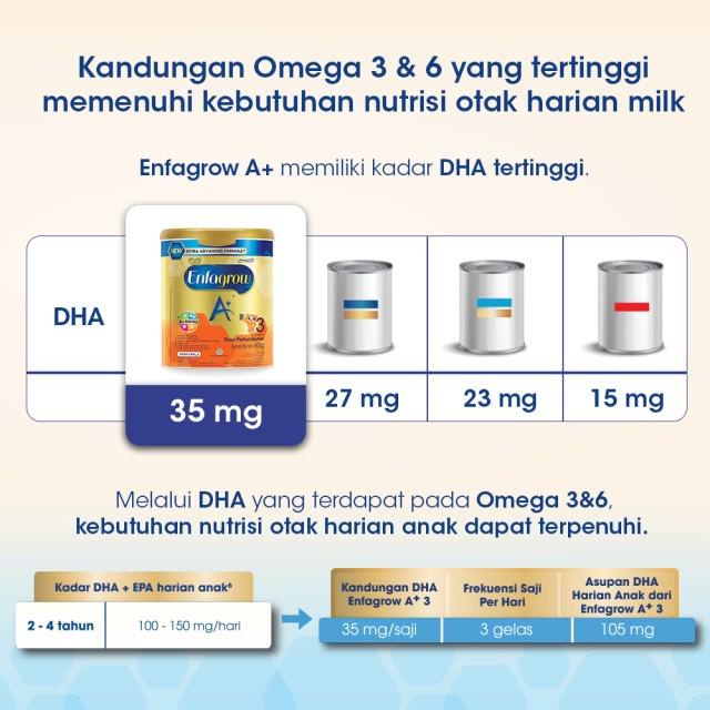 Enfagrow A+ 3 Susu Bubuk Formula Pertumbuhan Batita Vanila dan Madu Usia 1-3 Tahun 2 x 400 gr-3