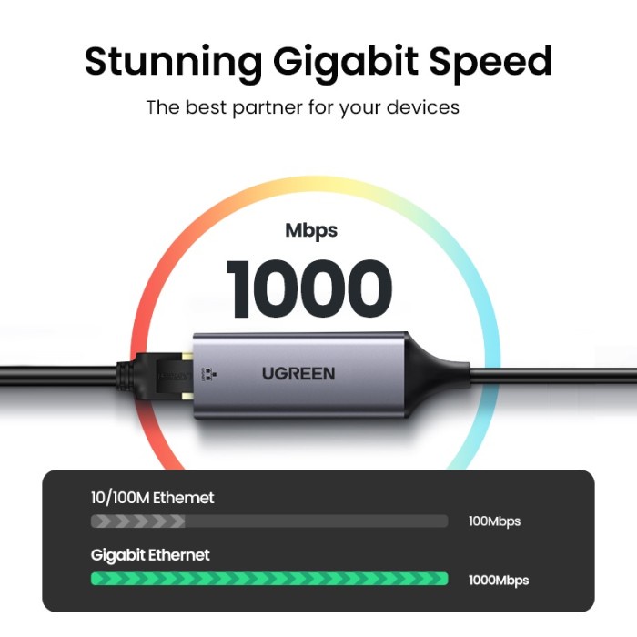 UGREEN Type C to LAN Ethernet Adapter RJ45 Gigabit Network 1000 mbps