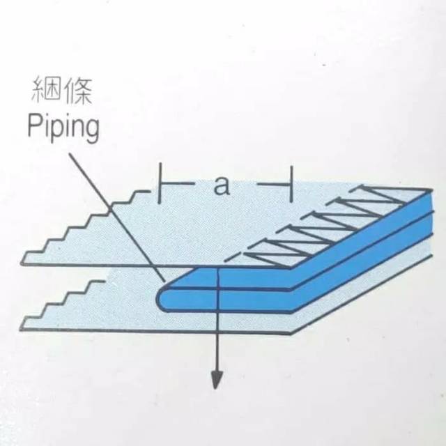 Corong Mesin Jahit Obras 5,5cm/PIPING Folder OVERLOCK MACHINE