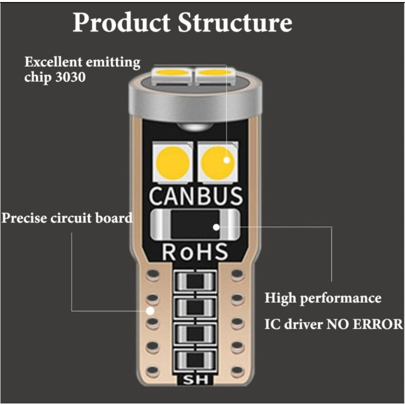 LAMPU T10 CANBUS 3030 LAMPU KABIN PLAT NOMOR MOBIL