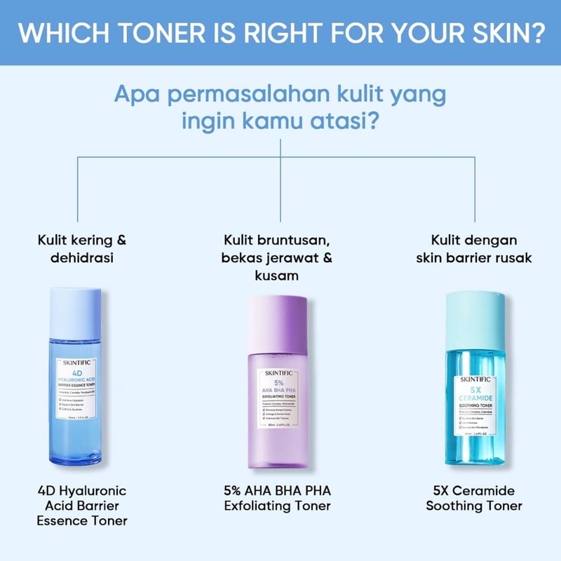 SKINTIFIC SERIES 5X Ceramide Barrier Repair Moisturize Gel | 5X Ceramide Cleanser | 4D Hyaluronic Acid | Essence Toner | 10% Niacinamide Serum | Exfoliating Toner | Acne Serum | Lifting Eye Cream | Acne Clay Mask | BARRIER PROTECT SUNSCREEN