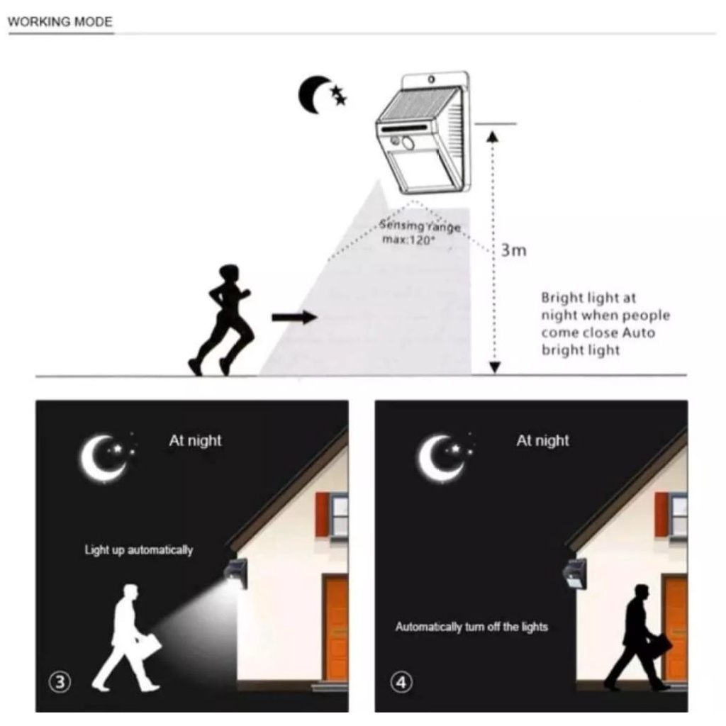 Lampu Sensor Tenaga Surya Solar Sensor 20 LED Wall Light- Lampu Outdoor Lampu Dinding Led Tenaga Surya- Lampu Tembok Tenaga Matahari 20 LED-Hemat Energi