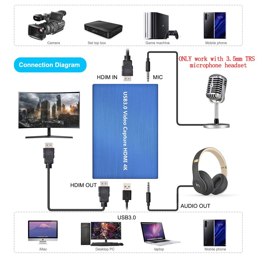 Game Capture Card 4k Hdmi Input Usb 3 0 Hd 1080p 60fps Video Recorder Screen Live Streaming Screen Shopee Indonesia