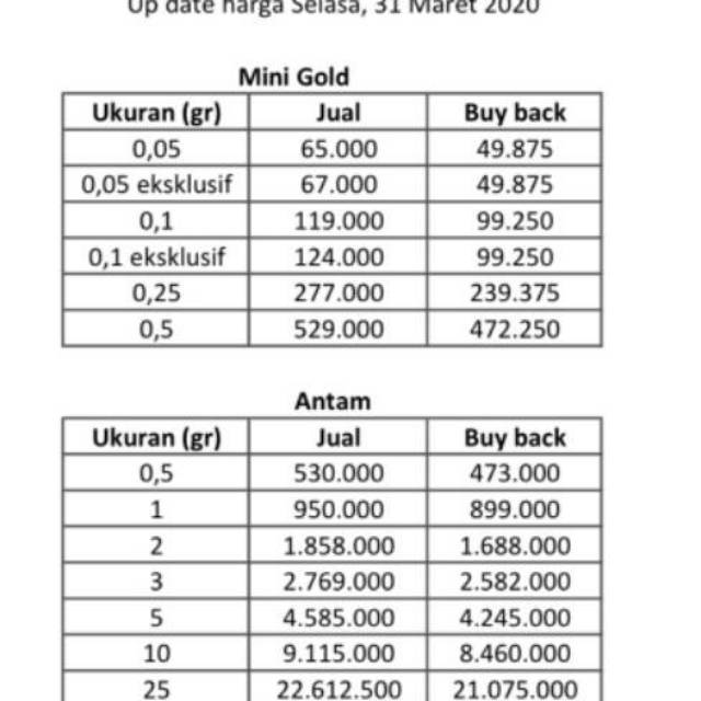 Mini Gold 0 05 Gr Indonesia