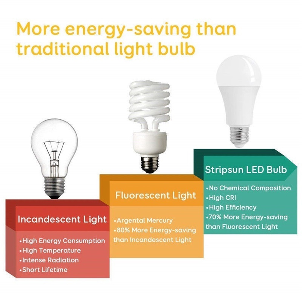1pc Lampu Bohlam Led E27 Warna Putih Dengan Sensor Otomatis