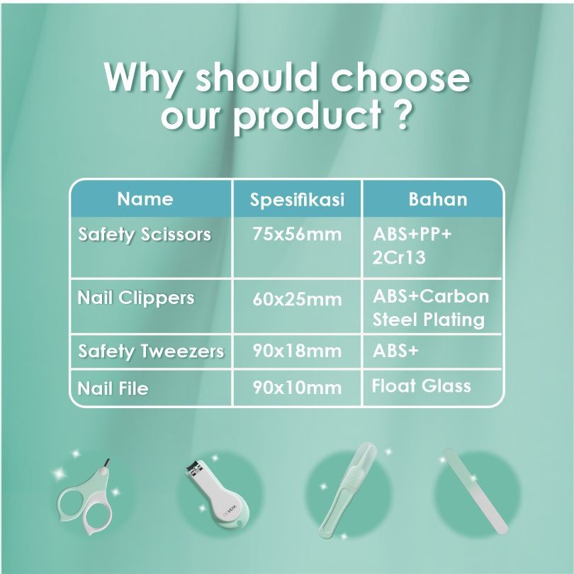 Oonew 4in1 Hygine Set for Baby / Alat Perawatan Kuku Bayi