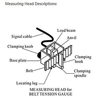 Belt Tension Tester BTT-2880 Ukur Ketegangan Kekencangan BTT2880 Meter