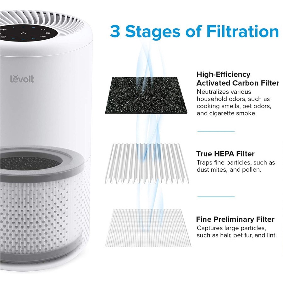 Levoit Vista 200 Replacement Filter True HEPA - Filter Pengganti