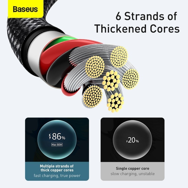 Baseus Original Tungsten Kabel Data USB Type C 100W 5A 6A Fast Charging Cable Charger Casan Tipe C Ori