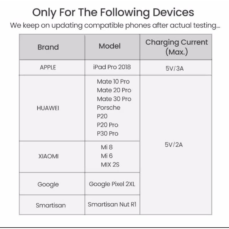 Ugreen Usb C to 2 Type C - Ugreen Splitter Usb C to Audio and Charge