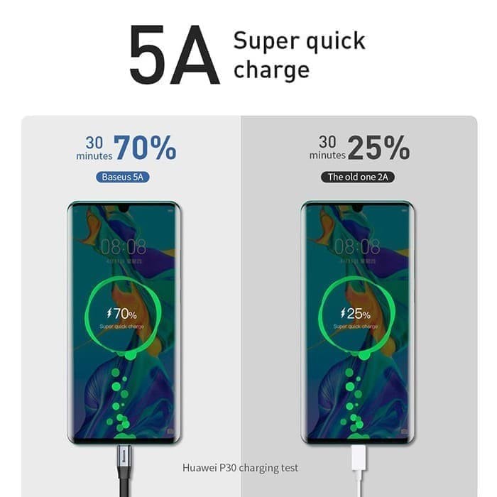 Baseus Nimble 40W USB Cable Kabel Data Type C Max 5A QC 3.0 23cm