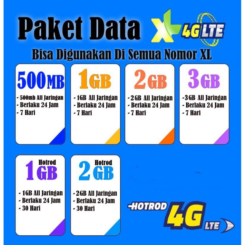 Inject Kuota Isi Ulang Paket Data XL Mini 500Mb 1GB 2GB 3GB