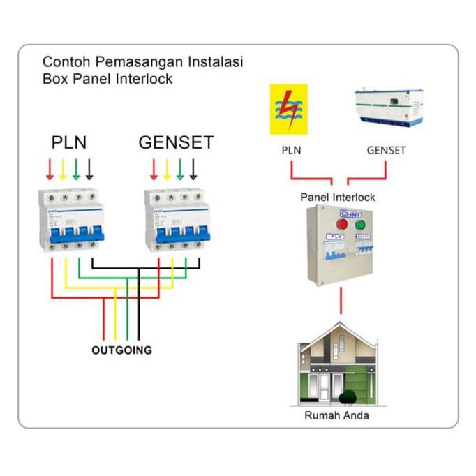 Chint Panel Interlock 4P 63A Switch Pln - Genset Ohm Saklar Cos 1-0-2