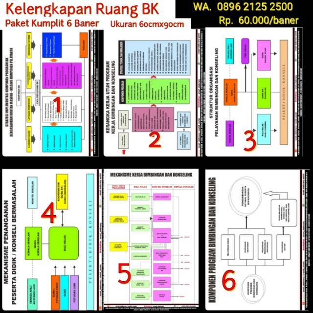 Struktur Organisasi Bimbingan Konseling  Di Smp