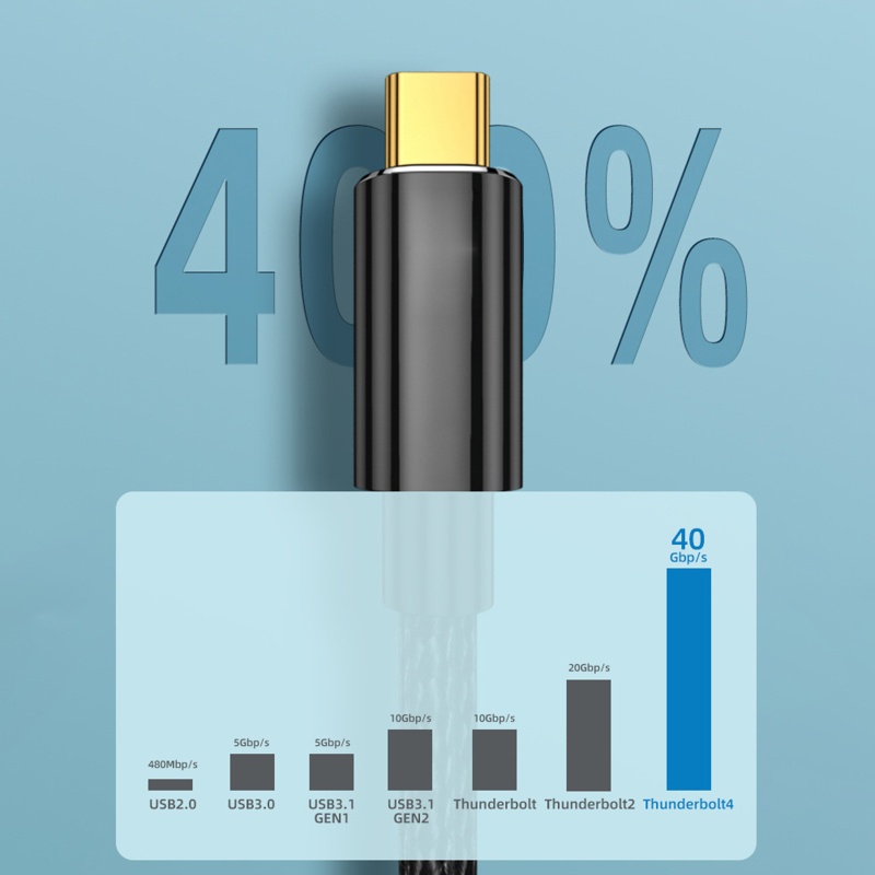 Cre Kabel Data Thunderbolt 4Cable USB 4 40Gbps USB Tipe C Ke Tipe C PD 100W 8K