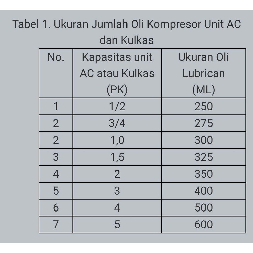Order Langsung Oli Kompressor Ac R22 Berkualitas Shopee Indonesia