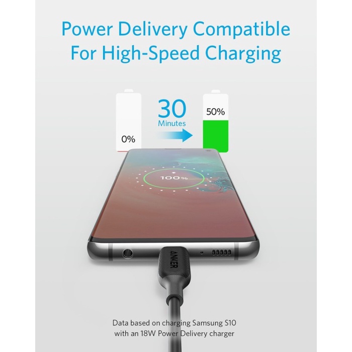 Anker PowerLine+ USB-C to Type C Kabel Data Fast Charging Cable