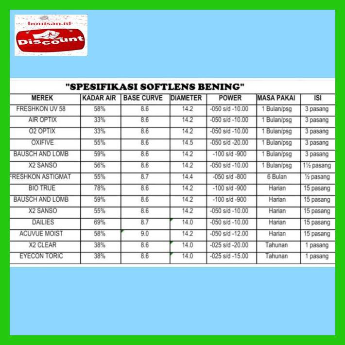 

T6Rgr670- Softlens Bening Oxifive Bulanan - Minus Kecil W4Wte5E-
