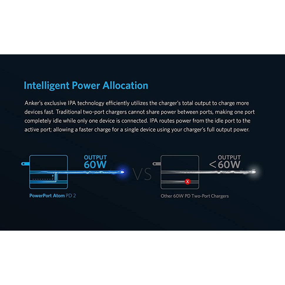 ANKER A2029 PowerPort Atom PD 2 - 60W Dual Port USB-C Wall Charger