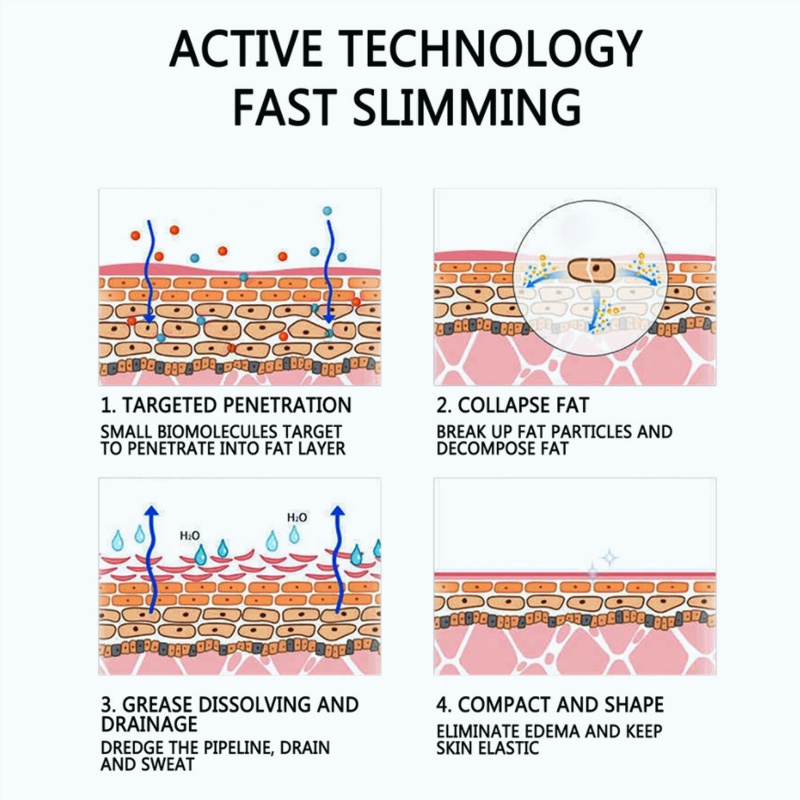 Krim pelangsing Slimming cream Badan slimming cream Membakar lemak 60ML krim pelangsing pelembab Lembut dan melembapkan Pelangsing perut paha tipis lengan tipis pinggul kurus krim pelangsing tubuh