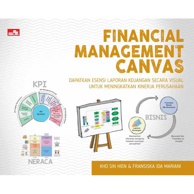

Financial Management Canvas