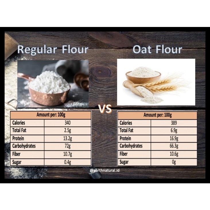 

Tepung Oatmeal Fine/ Tepung Oat Gluten Free 1Kg/Gluten Free Oat Flour