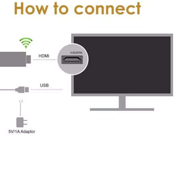 ➣ AnyCast Wifi Display HDMI TV Dongle Receiver Penyambung Dari HP Ke TV Dongel Hdmi M2 PLUS ✫