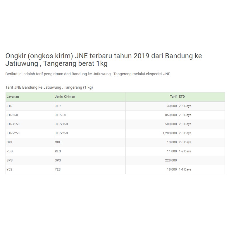 Jual Tarif Tambahan Jne Yes Shopee Indonesia