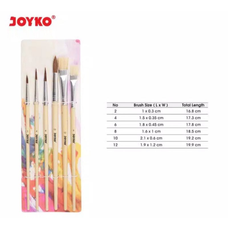 

KUAS LUKIS 5 UKURAN/BRUSH/KUAS CAT AIR