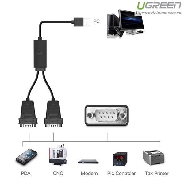 UGREEN Kabel USB 2.0 To Dual Serial RS232 DB9 Male Premium Quality