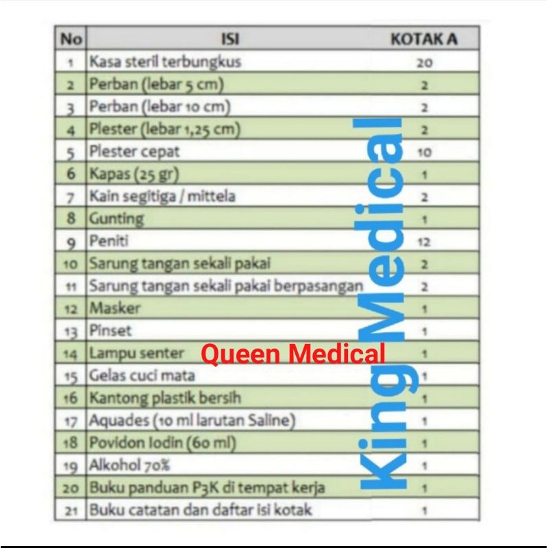 Isi Paket P3K Type A