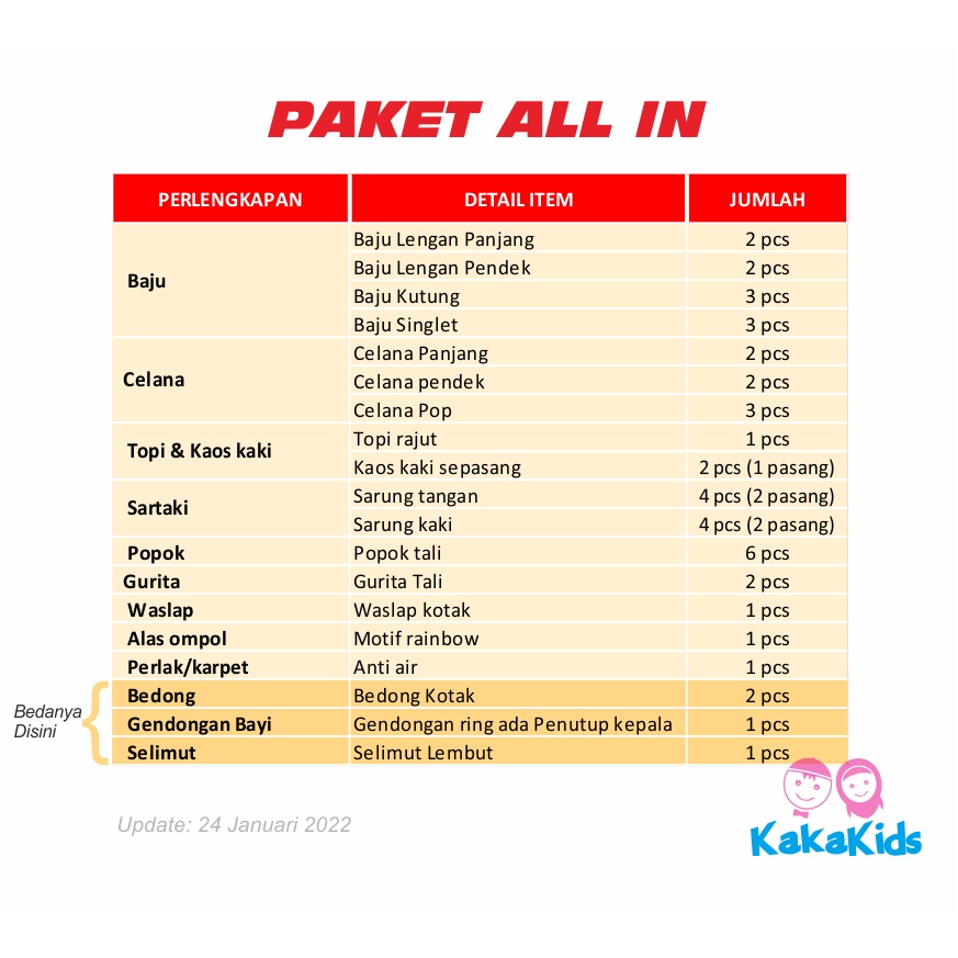 Paket Baju Bayi &amp; Set Perlengkapan Lahiran ( Include: Bedong + Gendongan + Slimut dll )